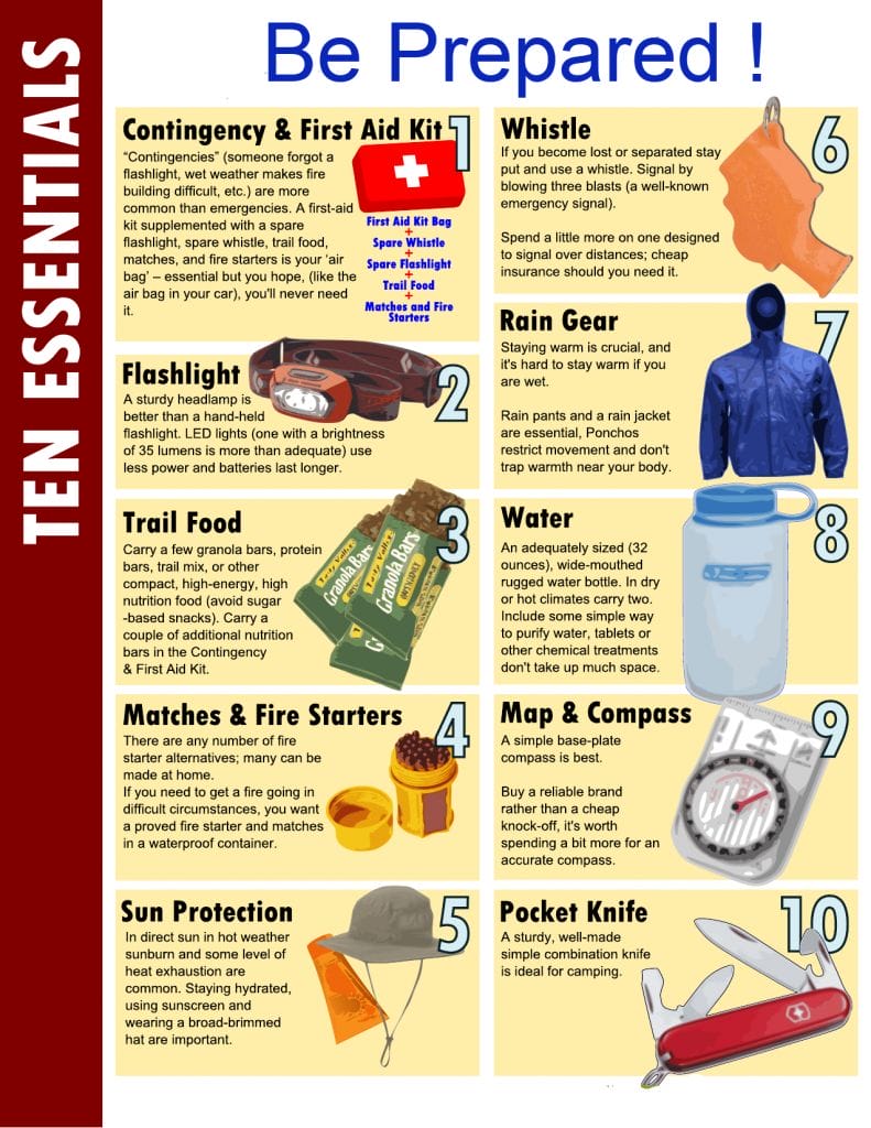 The Survival Backpack – Section #4: Important Contents for Children’s ...